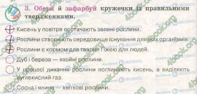 ГДЗ Природознавство 3 клас сторінка Стр28 Впр3